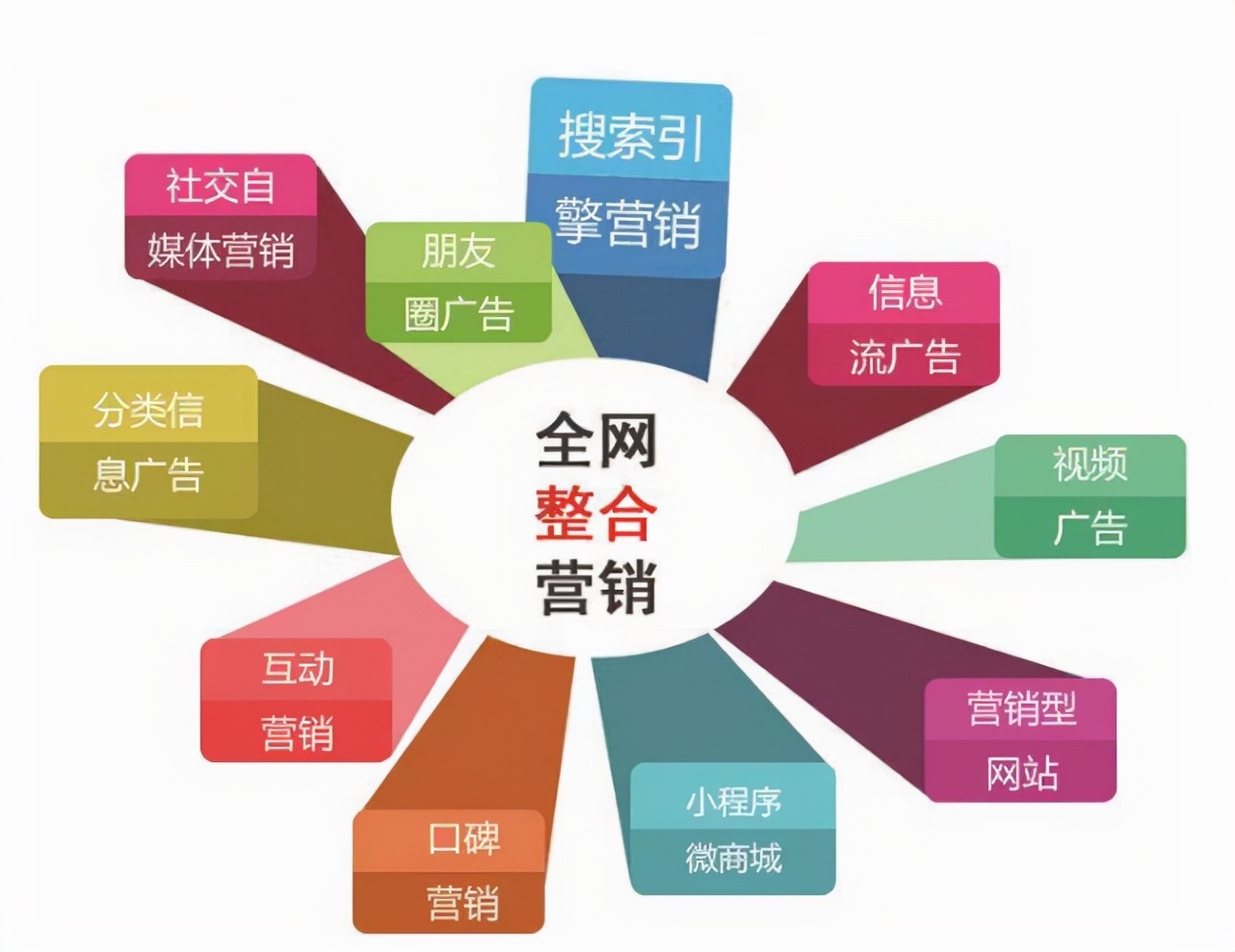 全網(wǎng)推廣方法哪種最有效？全網(wǎng)營銷模式全面解析