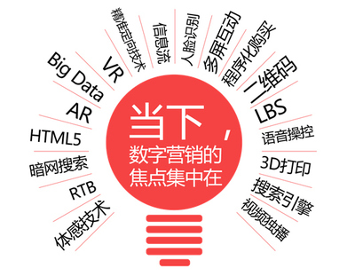 互聯網+時代下的場景營銷新探索 以鳳凰網徐進為例