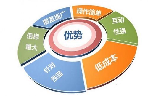 為什么要做廣告營銷？深度解析軟文營銷的商業價值